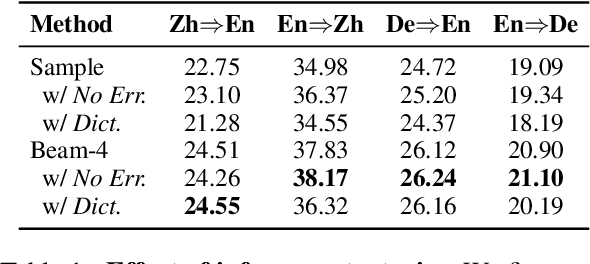 Figure 2 for TIM: Teaching Large Language Models to Translate with Comparison