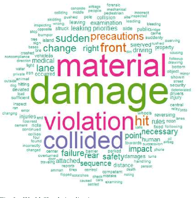 Figure 2 for Exploring Traffic Crash Narratives in Jordan Using Text Mining Analytics