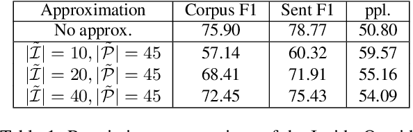 Figure 1 for Do Transformers Parse while Predicting the Masked Word?