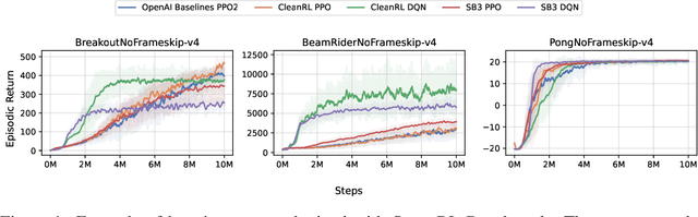 Figure 1 for Open RL Benchmark: Comprehensive Tracked Experiments for Reinforcement Learning