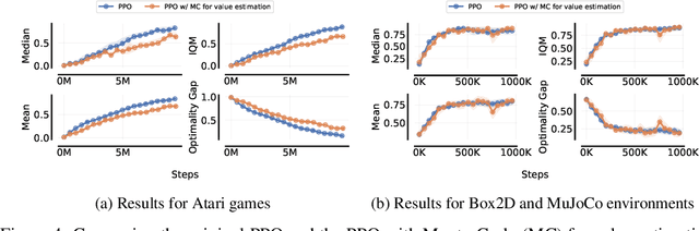 Figure 4 for Open RL Benchmark: Comprehensive Tracked Experiments for Reinforcement Learning