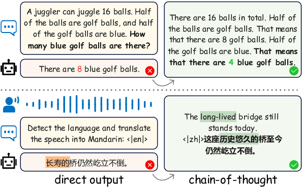 Figure 1 for CoT-ST: Enhancing LLM-based Speech Translation with Multimodal Chain-of-Thought