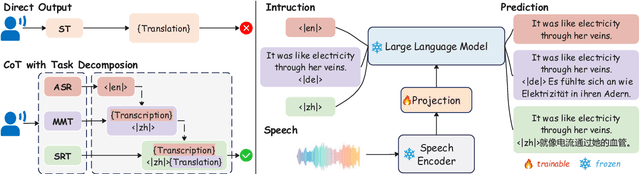 Figure 3 for CoT-ST: Enhancing LLM-based Speech Translation with Multimodal Chain-of-Thought