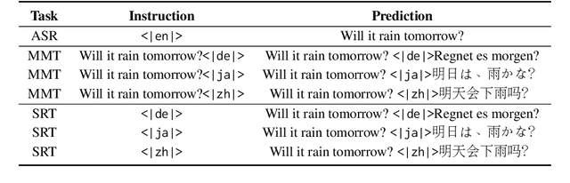 Figure 2 for CoT-ST: Enhancing LLM-based Speech Translation with Multimodal Chain-of-Thought