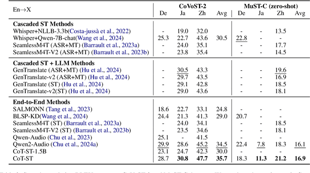 Figure 4 for CoT-ST: Enhancing LLM-based Speech Translation with Multimodal Chain-of-Thought