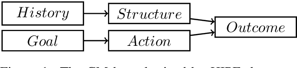 Figure 1 for Testing Causal Models of Word Meaning in GPT-3 and -4