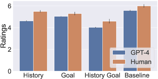 Figure 4 for Testing Causal Models of Word Meaning in GPT-3 and -4