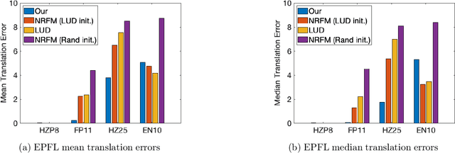 Figure 1 for Tensor-Based Synchronization and the Low-Rankness of the Block Trifocal Tensor