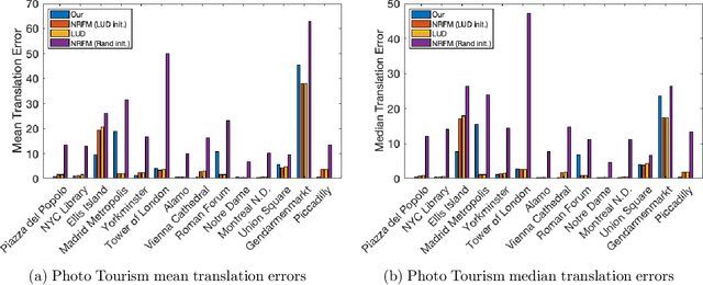 Figure 3 for Tensor-Based Synchronization and the Low-Rankness of the Block Trifocal Tensor