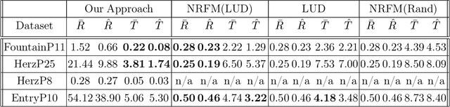 Figure 2 for Tensor-Based Synchronization and the Low-Rankness of the Block Trifocal Tensor