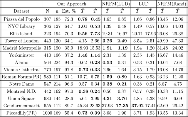 Figure 4 for Tensor-Based Synchronization and the Low-Rankness of the Block Trifocal Tensor