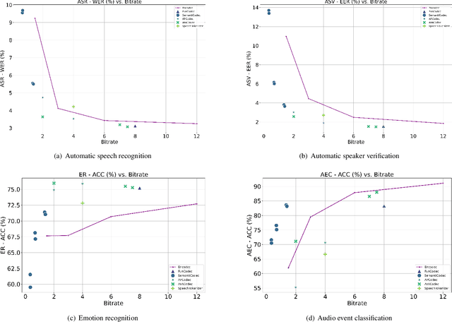 Figure 2 for Codec-SUPERB @ SLT 2024: A lightweight benchmark for neural audio codec models