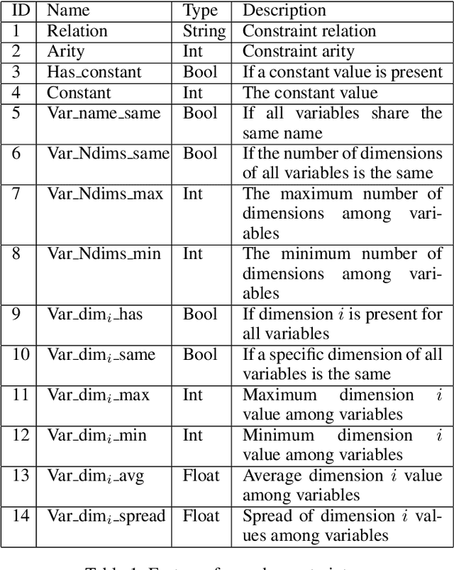 Figure 1 for Learning to Learn in Interactive Constraint Acquisition