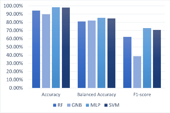 Figure 2 for Learning to Learn in Interactive Constraint Acquisition