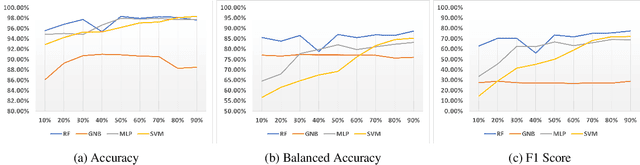 Figure 3 for Learning to Learn in Interactive Constraint Acquisition