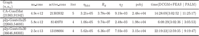 Figure 4 for An efficient algorithm for the $\ell_{p}$ norm based metric nearness problem