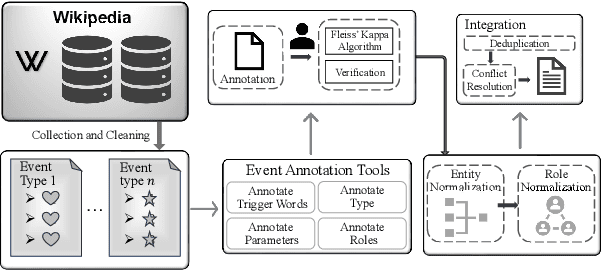 Figure 3 for Harvesting Events from Multiple Sources: Towards a Cross-Document Event Extraction Paradigm