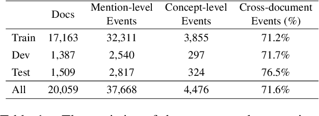 Figure 2 for Harvesting Events from Multiple Sources: Towards a Cross-Document Event Extraction Paradigm