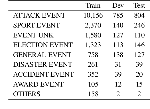 Figure 4 for Harvesting Events from Multiple Sources: Towards a Cross-Document Event Extraction Paradigm