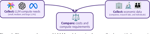 Figure 1 for LLeMpower: Understanding Disparities in the Control and Access of Large Language Models