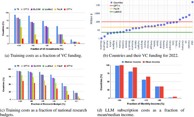 Figure 3 for LLeMpower: Understanding Disparities in the Control and Access of Large Language Models