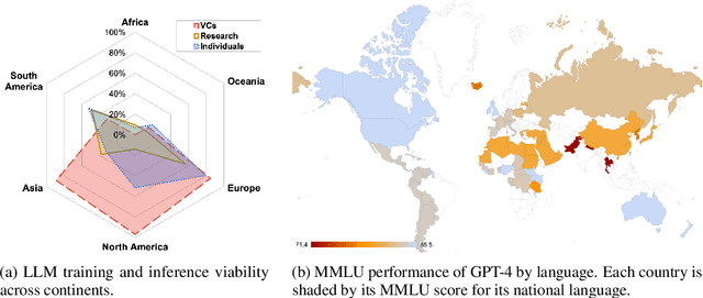 Figure 4 for LLeMpower: Understanding Disparities in the Control and Access of Large Language Models