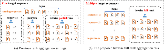 Figure 1 for Rank Aggregation in Crowdsourcing for Listwise Annotations