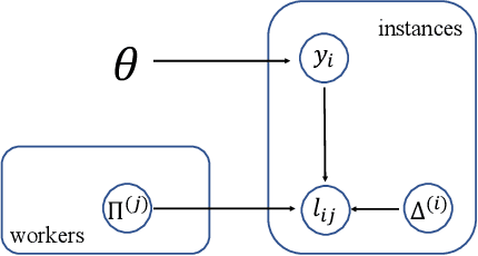 Figure 4 for Rank Aggregation in Crowdsourcing for Listwise Annotations