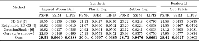 Figure 2 for GS-Phong: Meta-Learned 3D Gaussians for Relightable Novel View Synthesis
