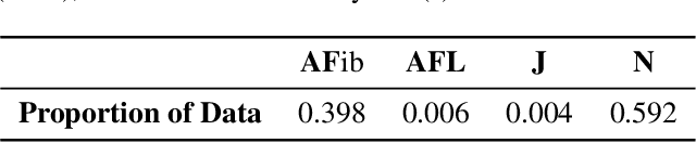 Figure 1 for Atrial Fibrillation Detection Using RR-Intervals for Application in Photoplethysmographs