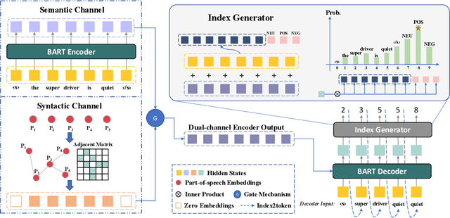 Figure 3 for SynGen: A Syntactic Plug-and-play Module for Generative Aspect-based Sentiment Analysis