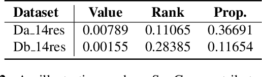 Figure 4 for SynGen: A Syntactic Plug-and-play Module for Generative Aspect-based Sentiment Analysis