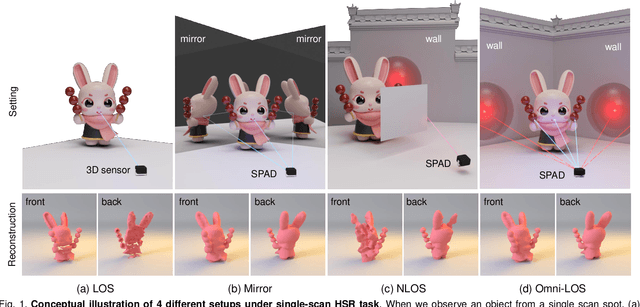 Figure 1 for Omni-Line-of-Sight Imaging for Holistic Shape Reconstruction