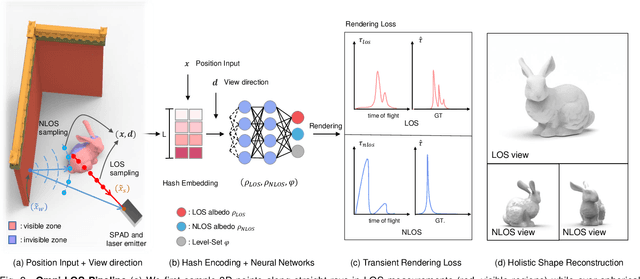 Figure 3 for Omni-Line-of-Sight Imaging for Holistic Shape Reconstruction