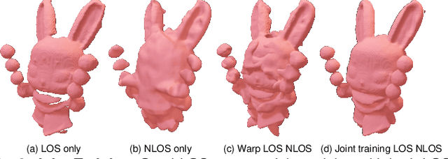 Figure 4 for Omni-Line-of-Sight Imaging for Holistic Shape Reconstruction