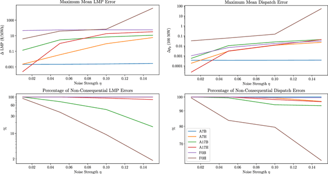 Figure 3 for A Physics-Informed Machine Learning for Electricity Markets: A NYISO Case Study