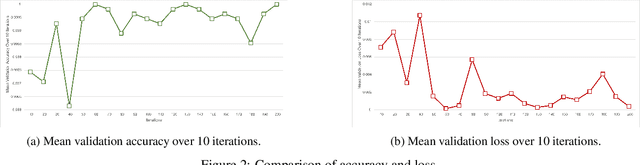 Figure 3 for Sustainable Palm Tree Farming: Leveraging IoT and Multi-Modal Data for Early Detection and Mapping of Red Palm Weevil