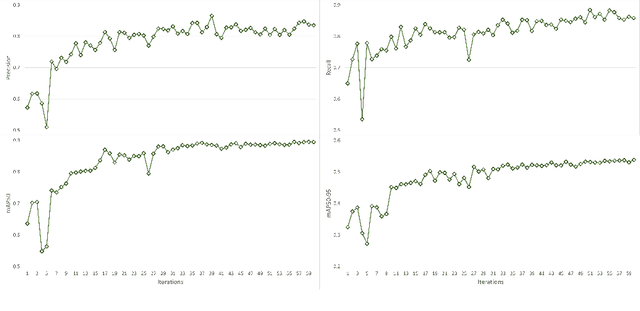 Figure 4 for Sustainable Palm Tree Farming: Leveraging IoT and Multi-Modal Data for Early Detection and Mapping of Red Palm Weevil