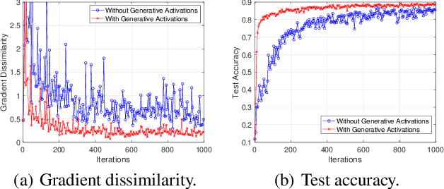 Figure 3 for GAS: Generative Activation-Aided Asynchronous Split Federated Learning