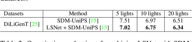 Figure 4 for LIPIDS: Learning-based Illumination Planning In Discretized (Light) Space for Photometric Stereo