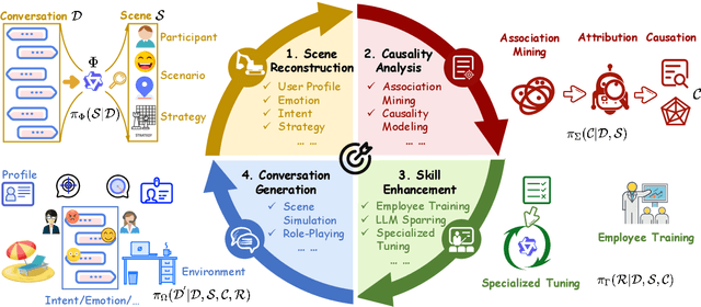 Figure 3 for The Imperative of Conversation Analysis in the Era of LLMs: A Survey of Tasks, Techniques, and Trends