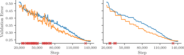 Figure 1 for Benchmarking Neural Network Training Algorithms