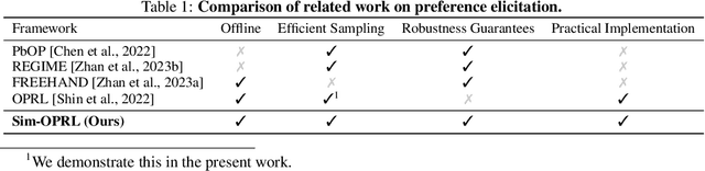 Figure 1 for Preference Elicitation for Offline Reinforcement Learning