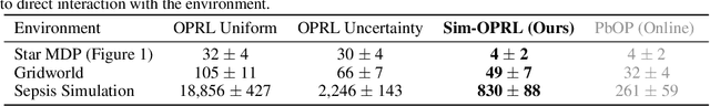 Figure 3 for Preference Elicitation for Offline Reinforcement Learning