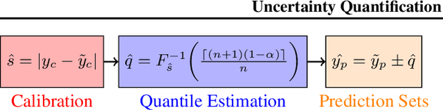 Figure 1 for Valid Error Bars for Neural Weather Models using Conformal Prediction