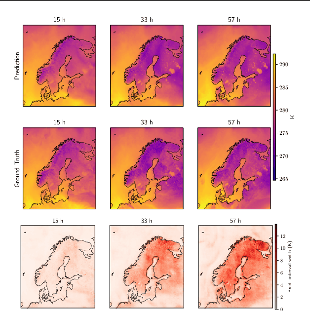 Figure 2 for Valid Error Bars for Neural Weather Models using Conformal Prediction