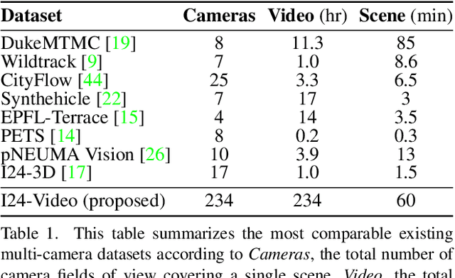 Figure 2 for So you think you can track?