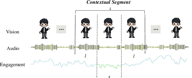 Figure 1 for DAT: Dialogue-Aware Transformer with Modality-Group Fusion for Human Engagement Estimation