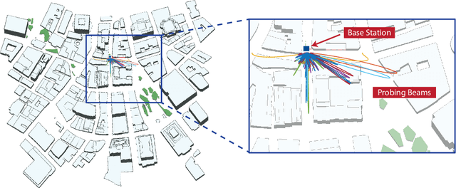 Figure 2 for Site-Specific Beam Alignment in 6G via Deep Learning