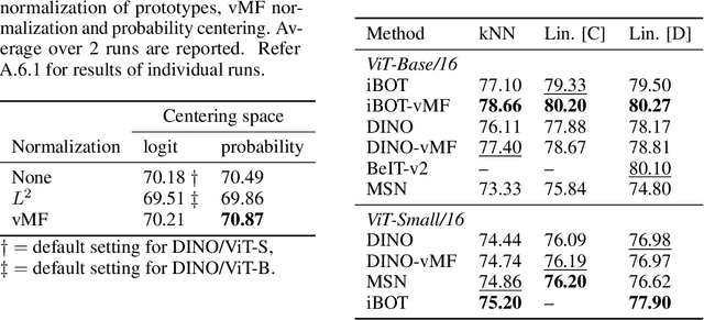 Figure 2 for DINO as a von Mises-Fisher mixture model